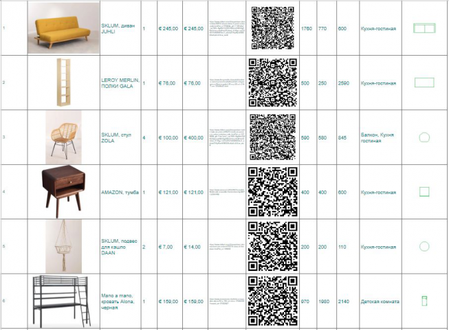 Часть сметы на мебель