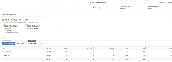 Стоимость подписчика по объявлению 11,5 руб