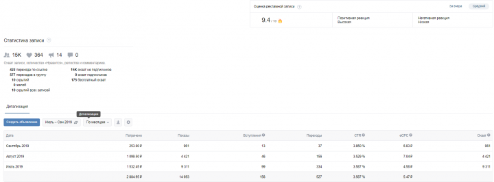 158 подписчиков по одному объявлению