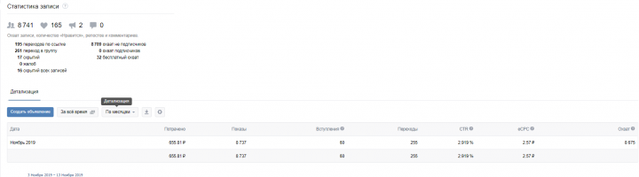 Стоимость подписчика по объявлению - 10,9 рублей