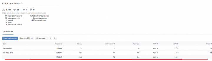 Стоимость подписчика по объявлению: 14,79 рублей