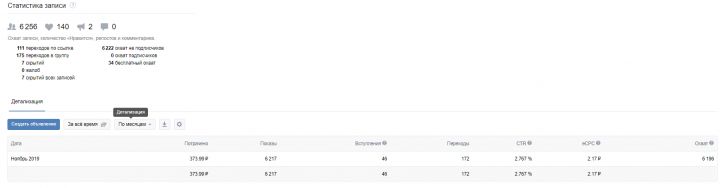 Стоимость подписчика - 8,1 рублей