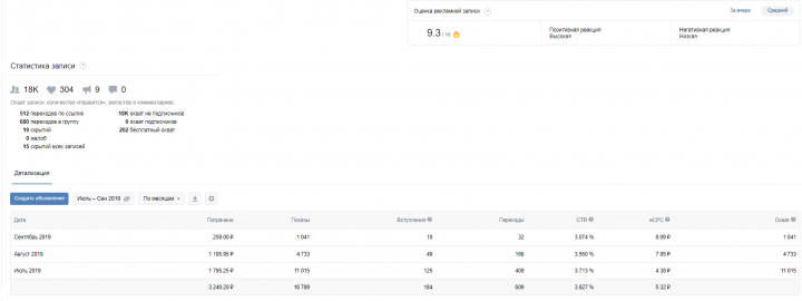 Стоимость подписчика - 17,6 рублей