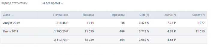 Стоимость перехода - 4.66 рублей