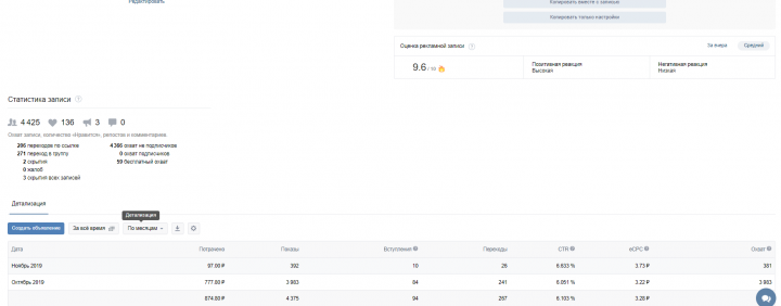 Оценка креатива - 9.6 из 10!