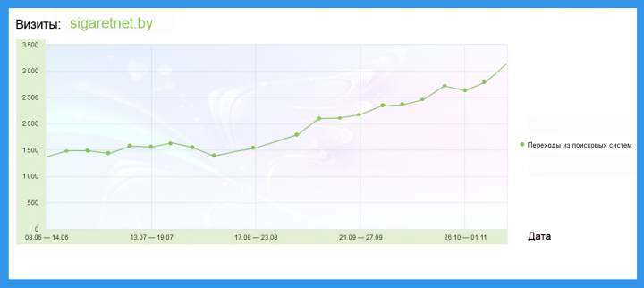 Продвижение сайта по электронным сигаретам