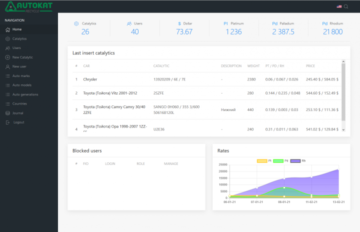 Каталог Автокатализаторов