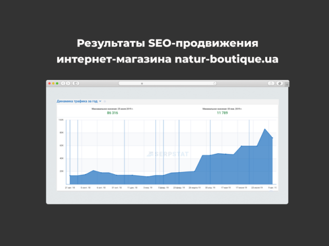 Интернет-магазин натуральных продуктов «Натур Бутик»