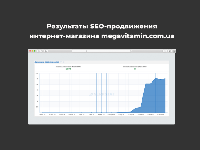 Интернет-магазин пищевых добавок «Мегавитамин»