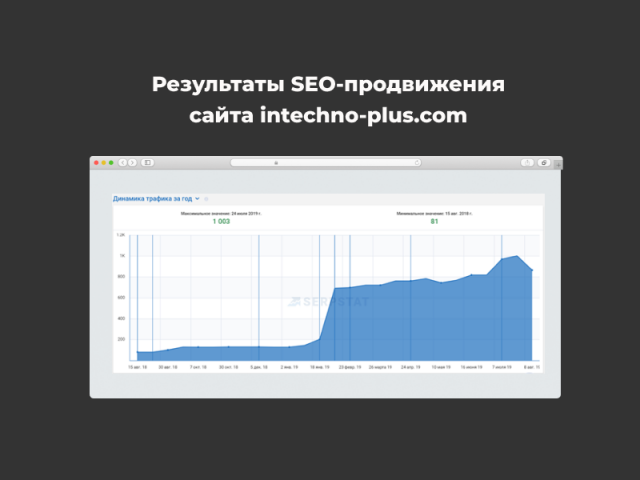 Сайт компании «ИНТЕХНО ПЛЮС»