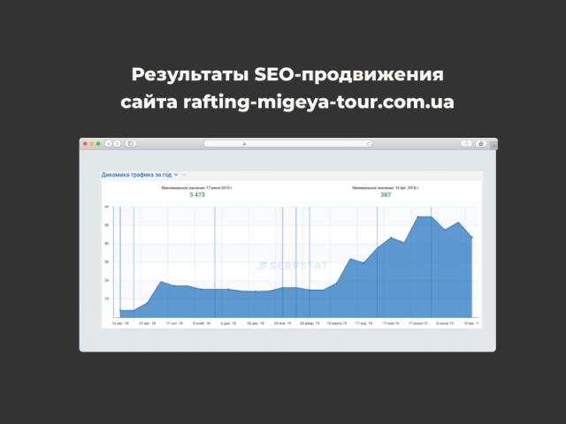 Сайт услуги рафтинга «Рафтинг Мигея Тур»