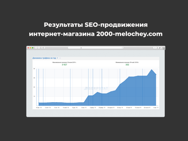 Интернет-магазин хозяйственных товаров «2000 Мелочей»