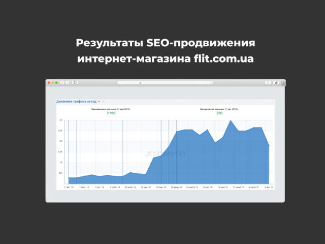 Интернет-магазин женской одежды и обуви «Flit»