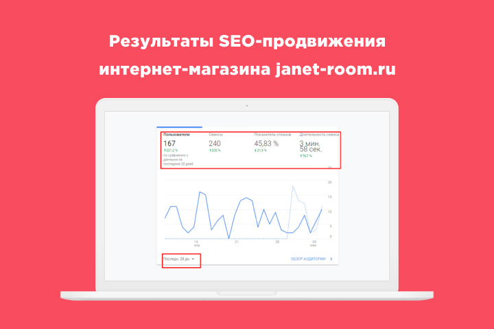 Интернет-магазин женской одежды из меха и кожи «Janet Room»