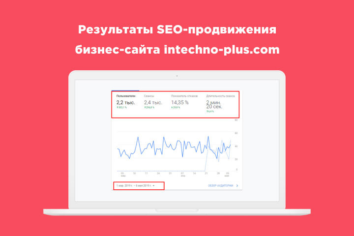 Бизнес сайт погрузочно-разгрузочного оборудования «Интехно Плюс»