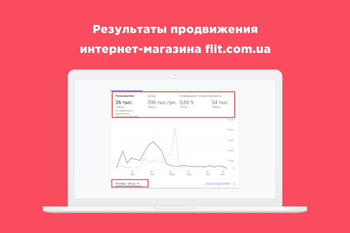 Интернет-магазин женской обуви и аксессуаров "Flit"