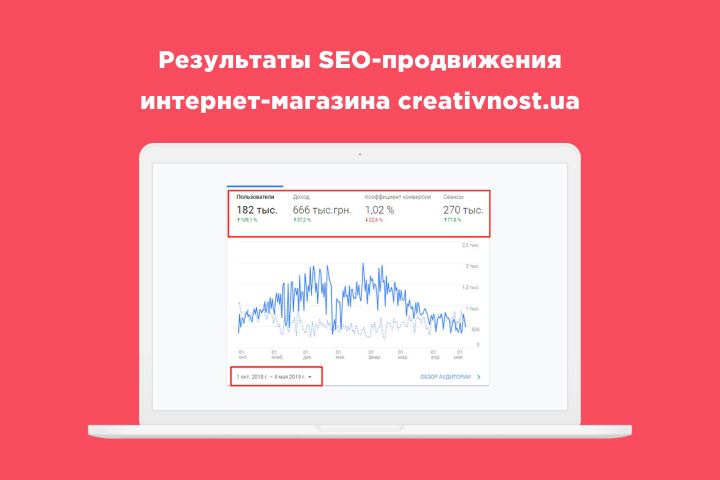 Интернет-магазин товаров скрапбукинга и декора «Креативность»