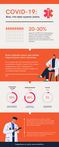 Инфографика covid19