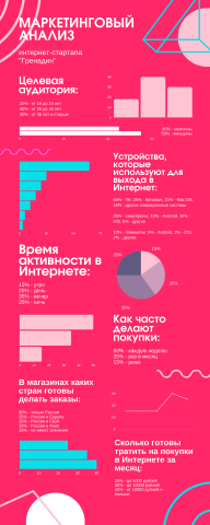 Инфографика маркетинговый анализ