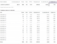 Контекстная реклама в Яндексе директ  (Школа рисования)