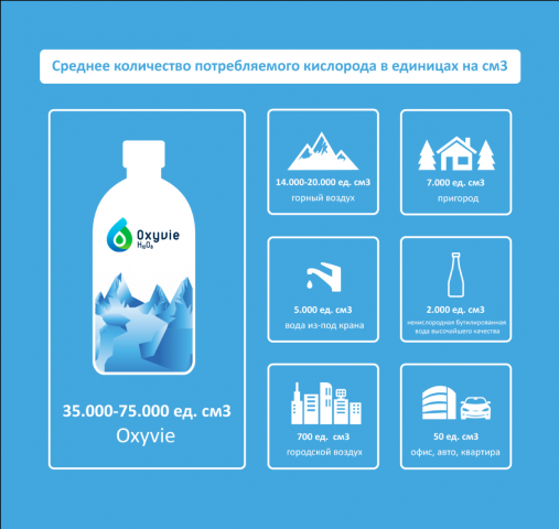 Инфографика вода