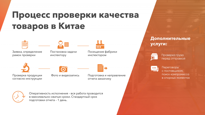 Часть презентации