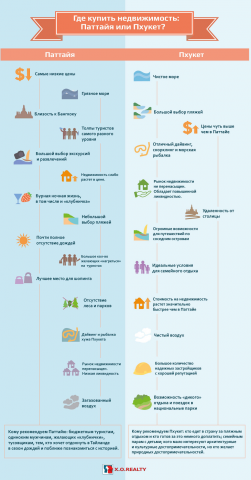 Инфографика Тайланд