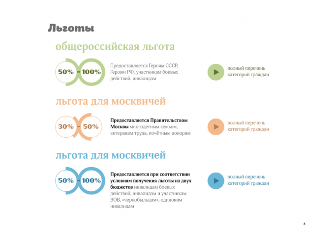 Льготы
