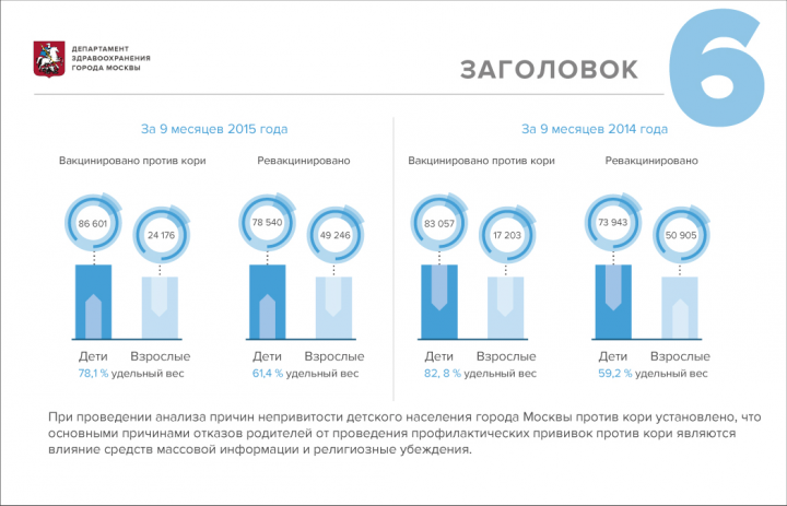 Презентация Медицина