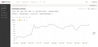 Интернет-магазин сотовых телефонов (специальных)