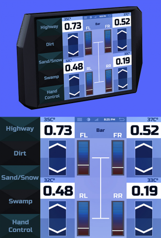 TPMS