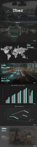 Uber