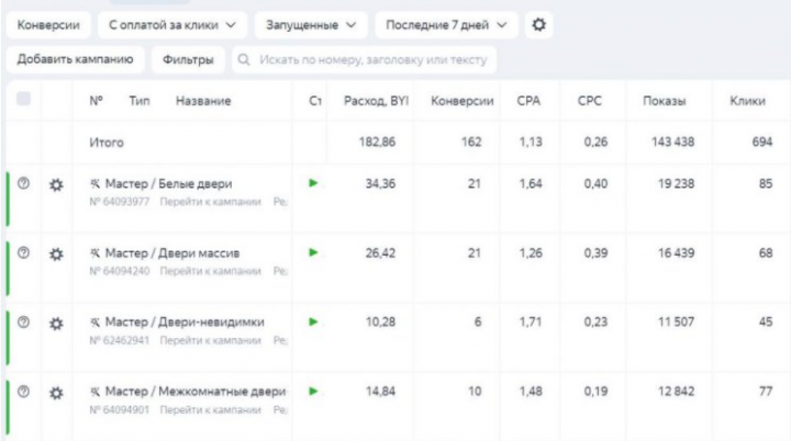 Магазин дорогих дверей