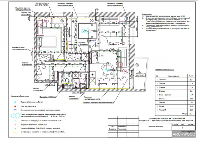 Проект квартиры ЖК Парковые аллеи