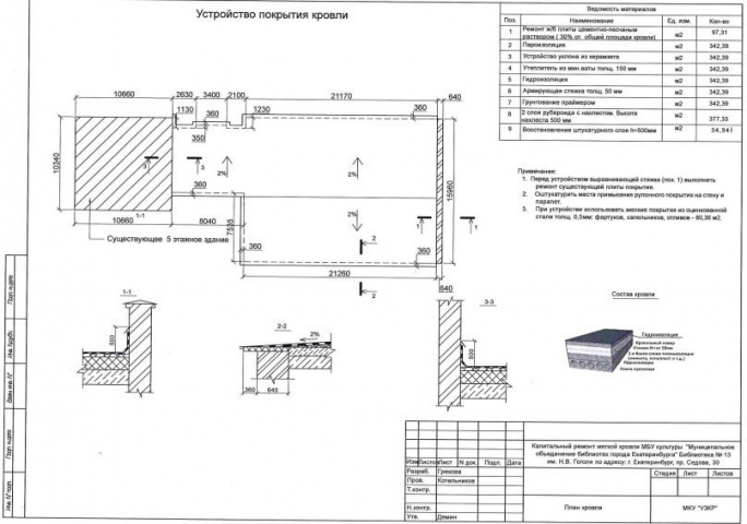 Схема устройства мягкой кровли библиотеки г. Екатеринбург
