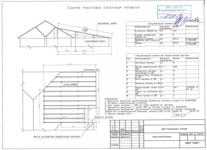 Схема устройства скатной кровли Приозерный