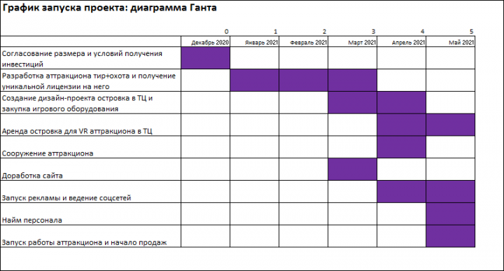 Работа 4054094