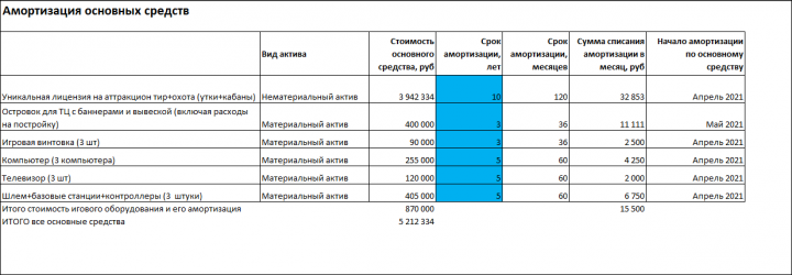 Работа 4054095