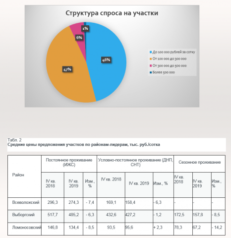 Бизнес-план