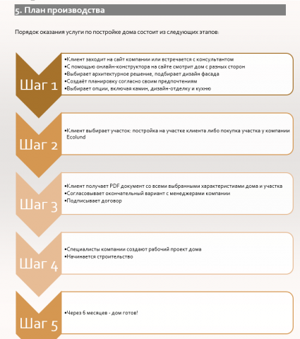 Бизнес-план