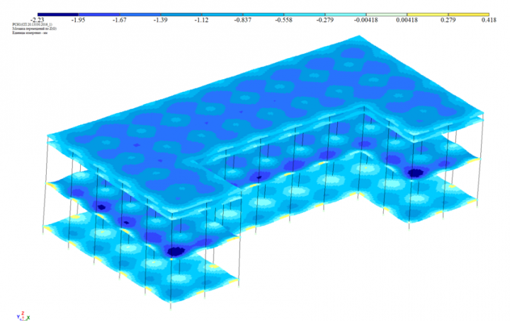 Мозаика перемещений по оси Z