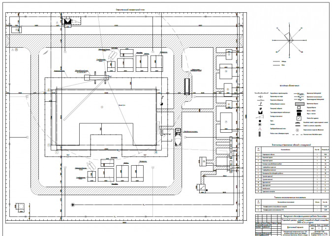 Разработка СГП для строительства ТЦ