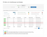 Работа с выгрузками из Банков.