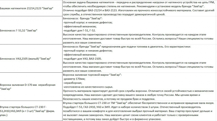 Описания автозапчастей