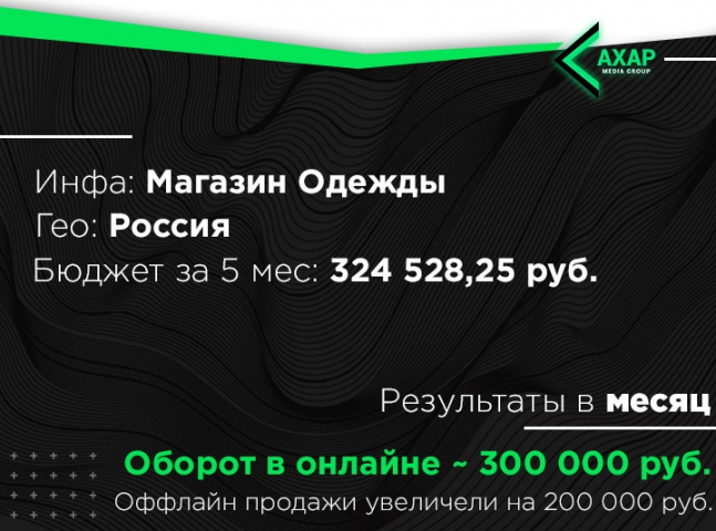 Увеличили оборот магазина с 200к до 600 000 рублей