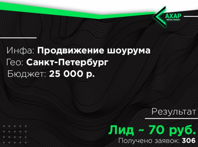 одежда Питер заявки по 70 р. Заработано 306 000 р.