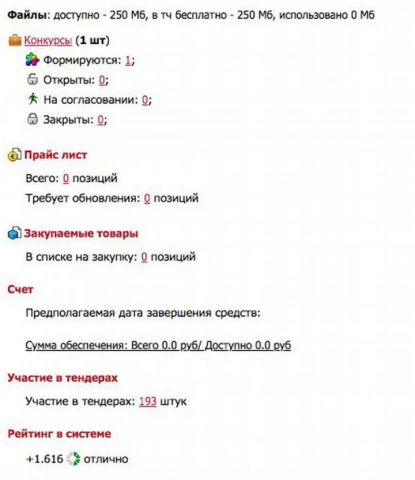 опыт за 2020 только на Тендер ПРО!