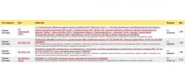 отзывы Заказчиков