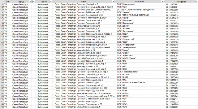Ручной сбор телефонов и адресов ЖЭК Питера