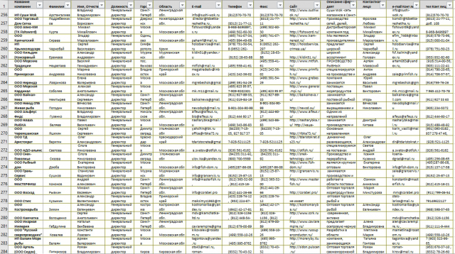 Ручной сбор компаний рыбного производства 2550шт